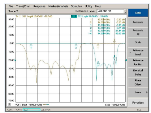 Ku-Band 4-Port Liner Polarization Diplexer Manufacturer - Admwtech